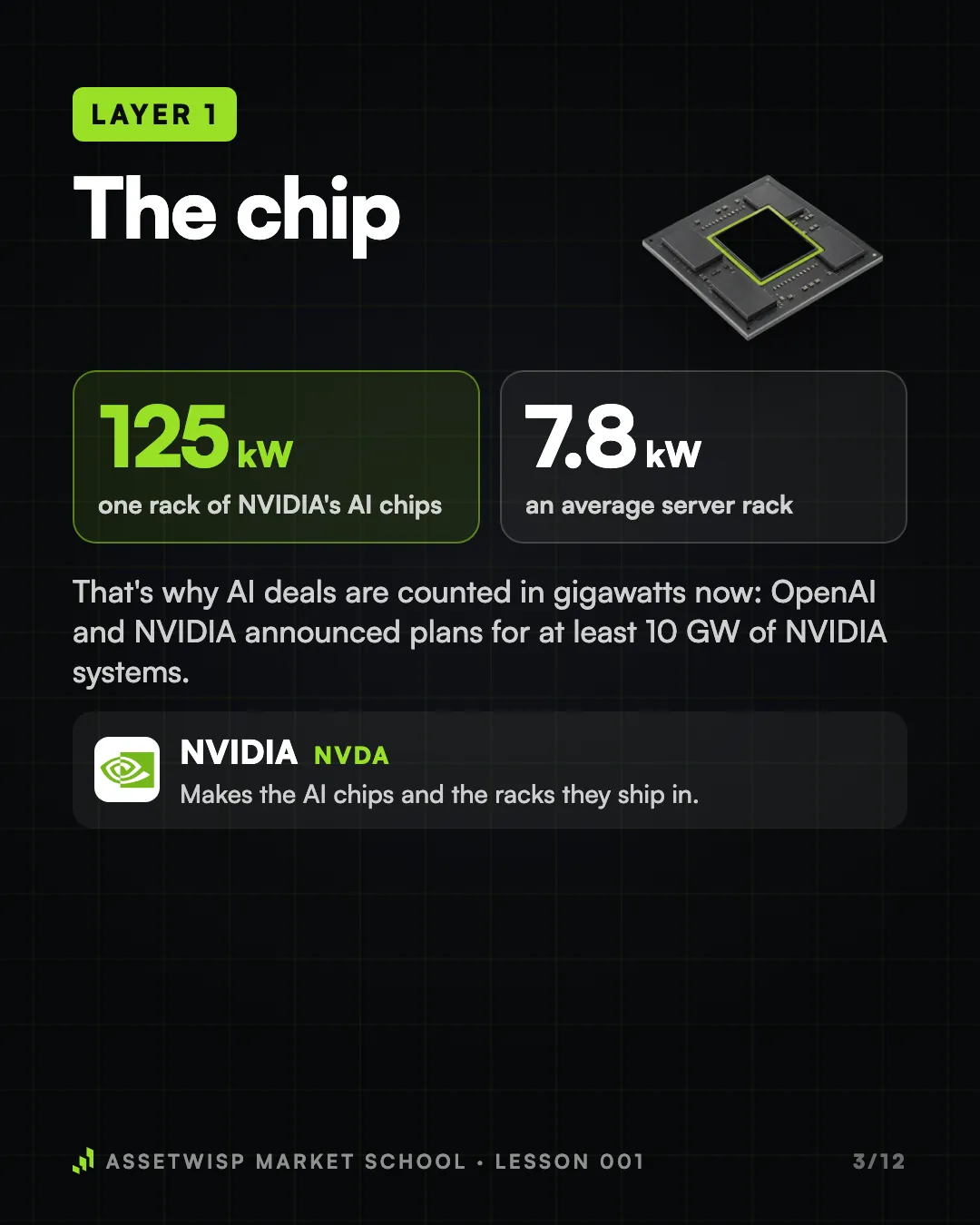 Page 3 of 12. Layer 1: the chip