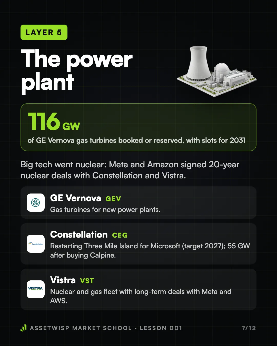 Page 7 of 12. Layer 5: the power plant