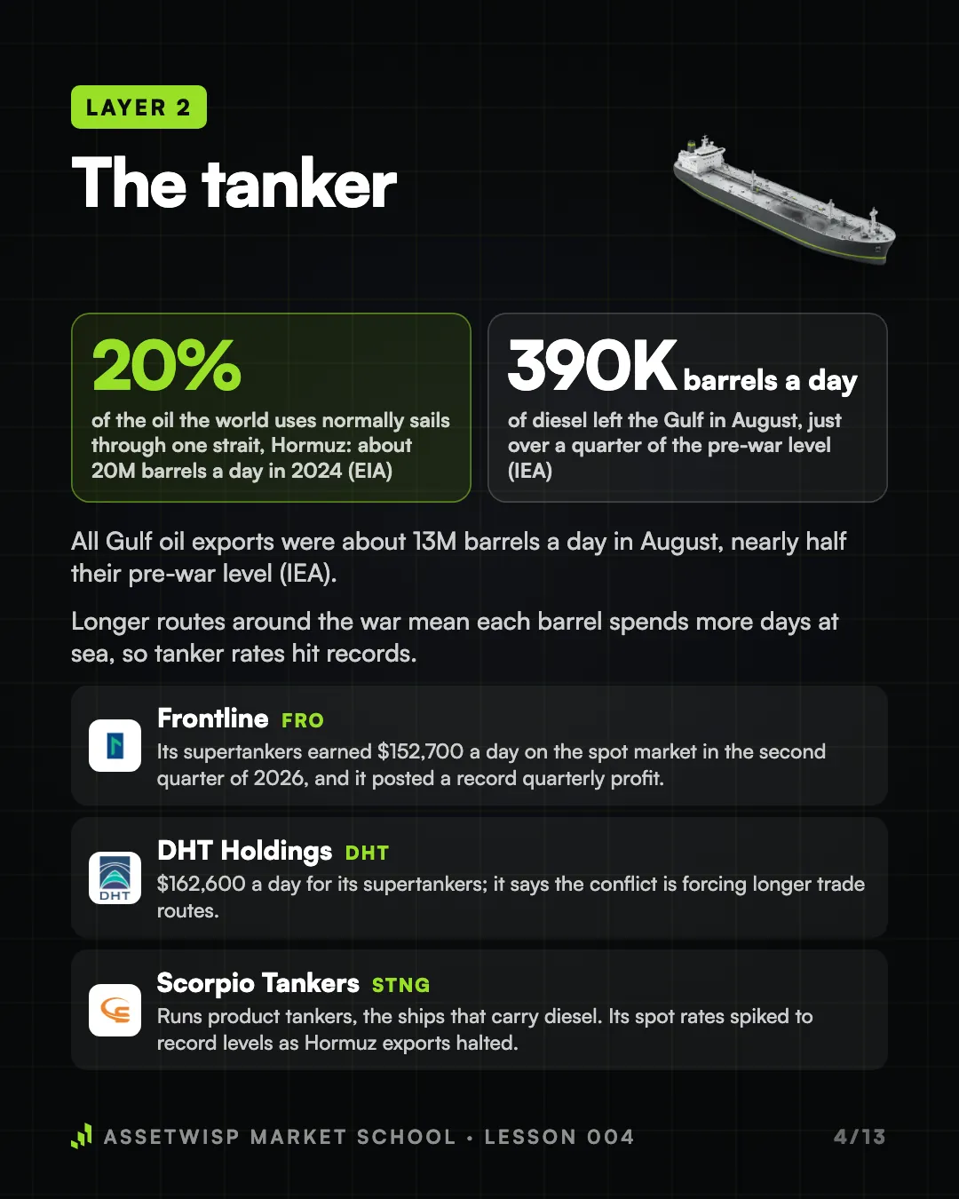Page 4 of 13. Layer 2: the tanker