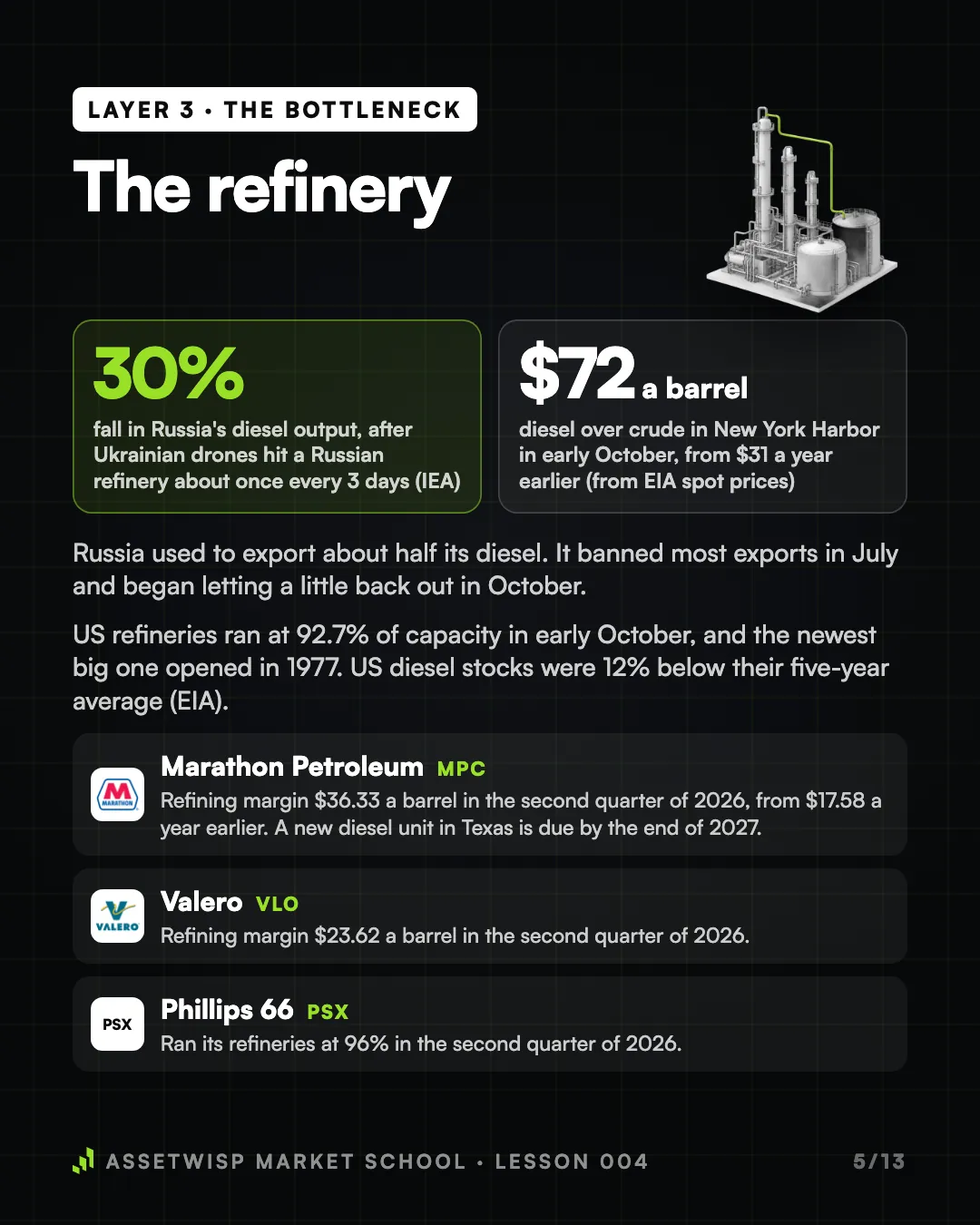 Page 5 of 13. Layer 3: the refinery, the bottleneck