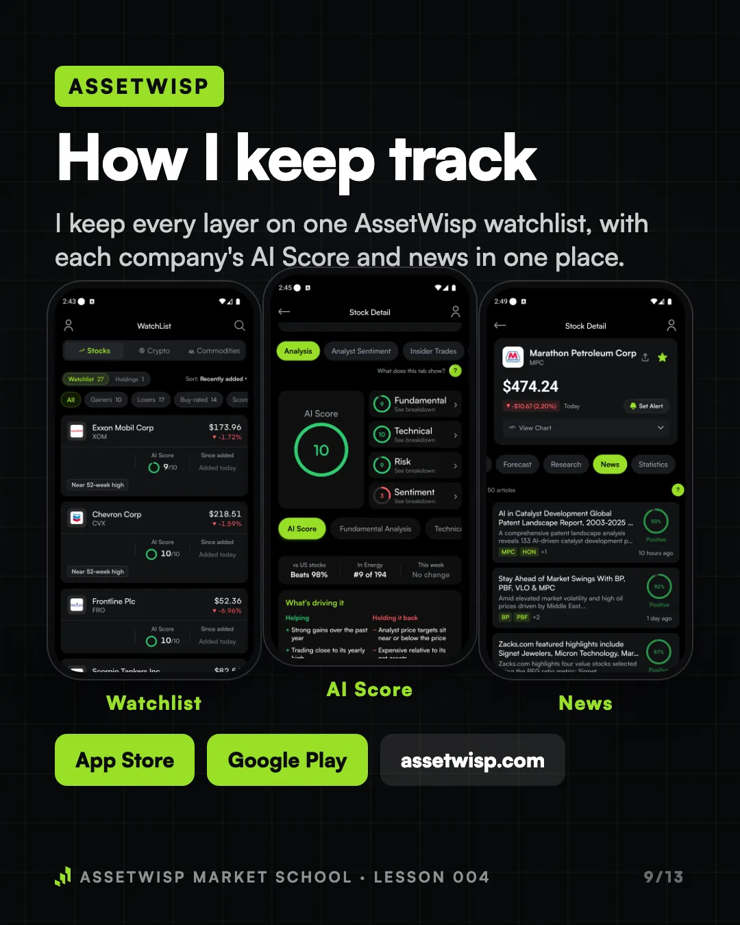 Page 9 of 13. How I keep track of these companies in AssetWisp