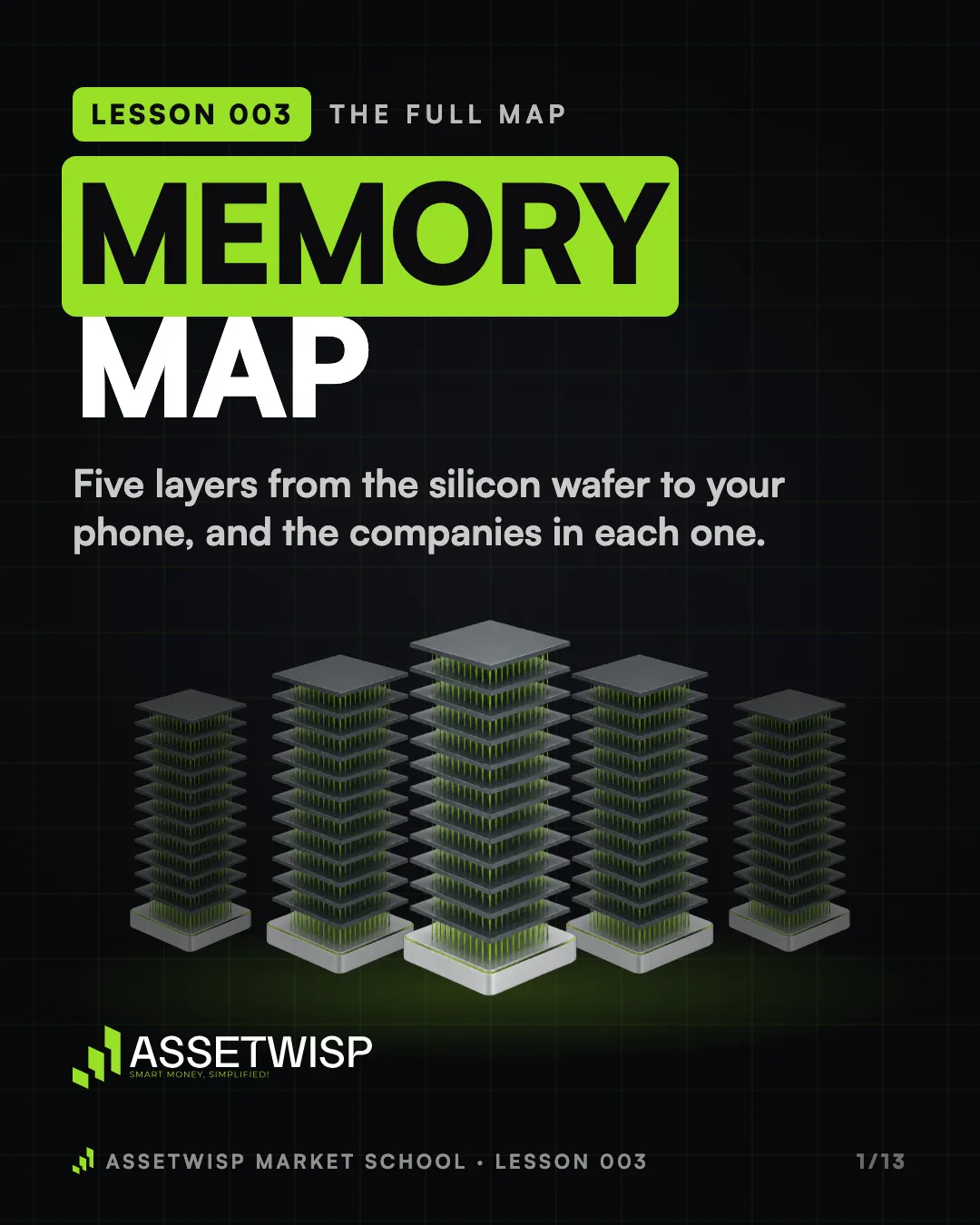 Page 1 of 13. Cover: Memory Map, Lesson 003