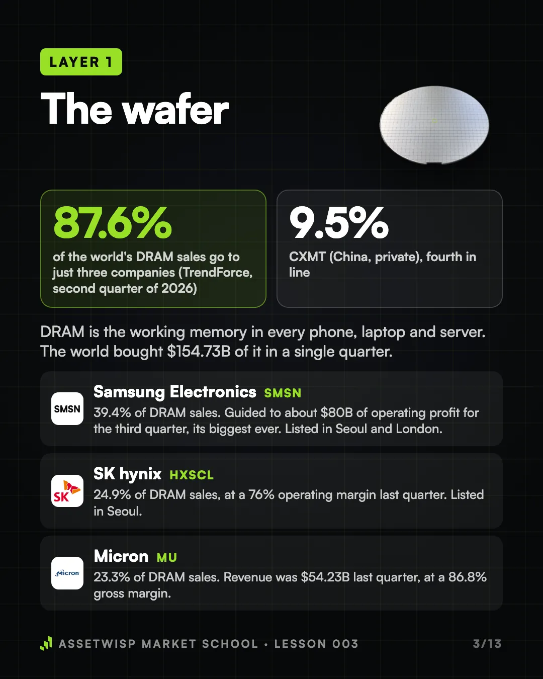 Page 3 of 13. Layer 1: the wafer