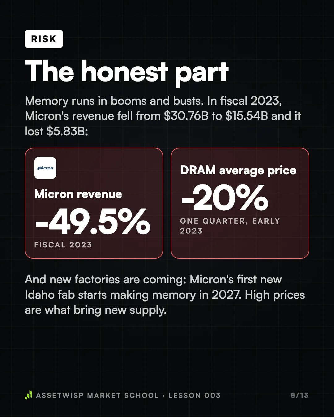 Page 8 of 13. The honest part: memory's booms and busts, and the new factories coming