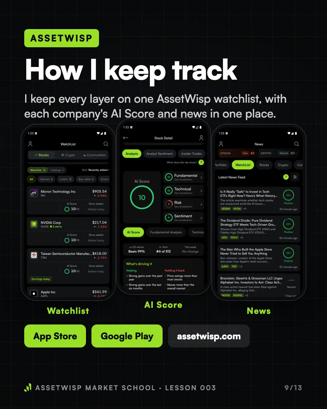 Page 9 of 13. How I keep track of these companies in AssetWisp