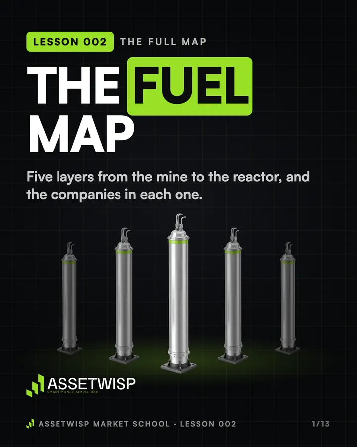 The Fuel Map cover