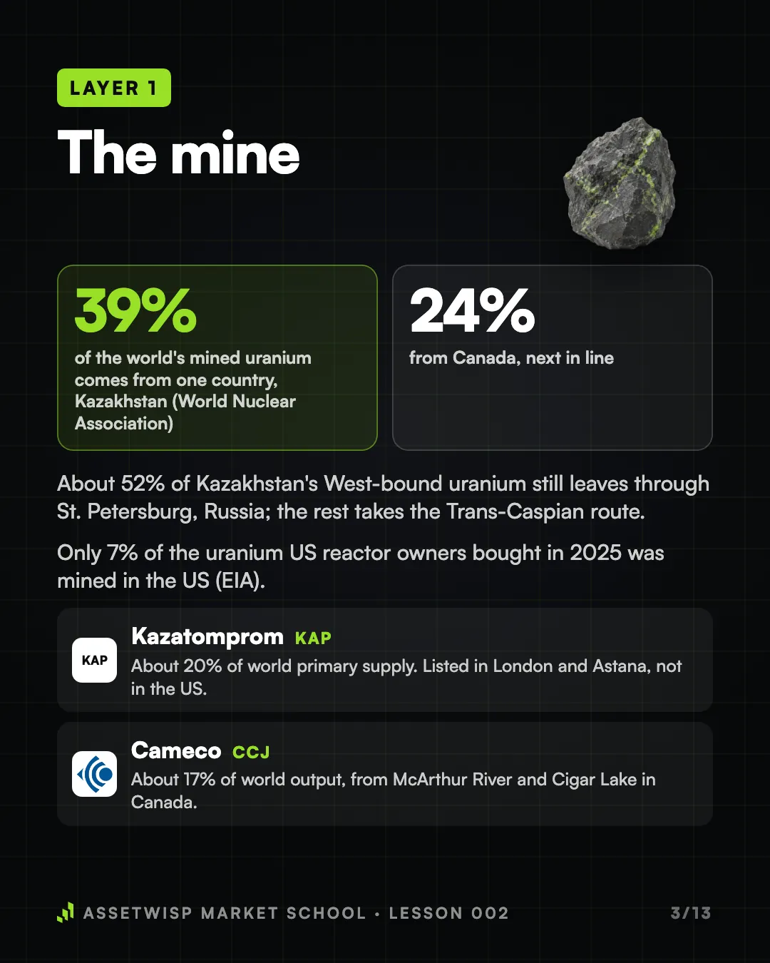 Page 3 of 13. Layer 1: the mine