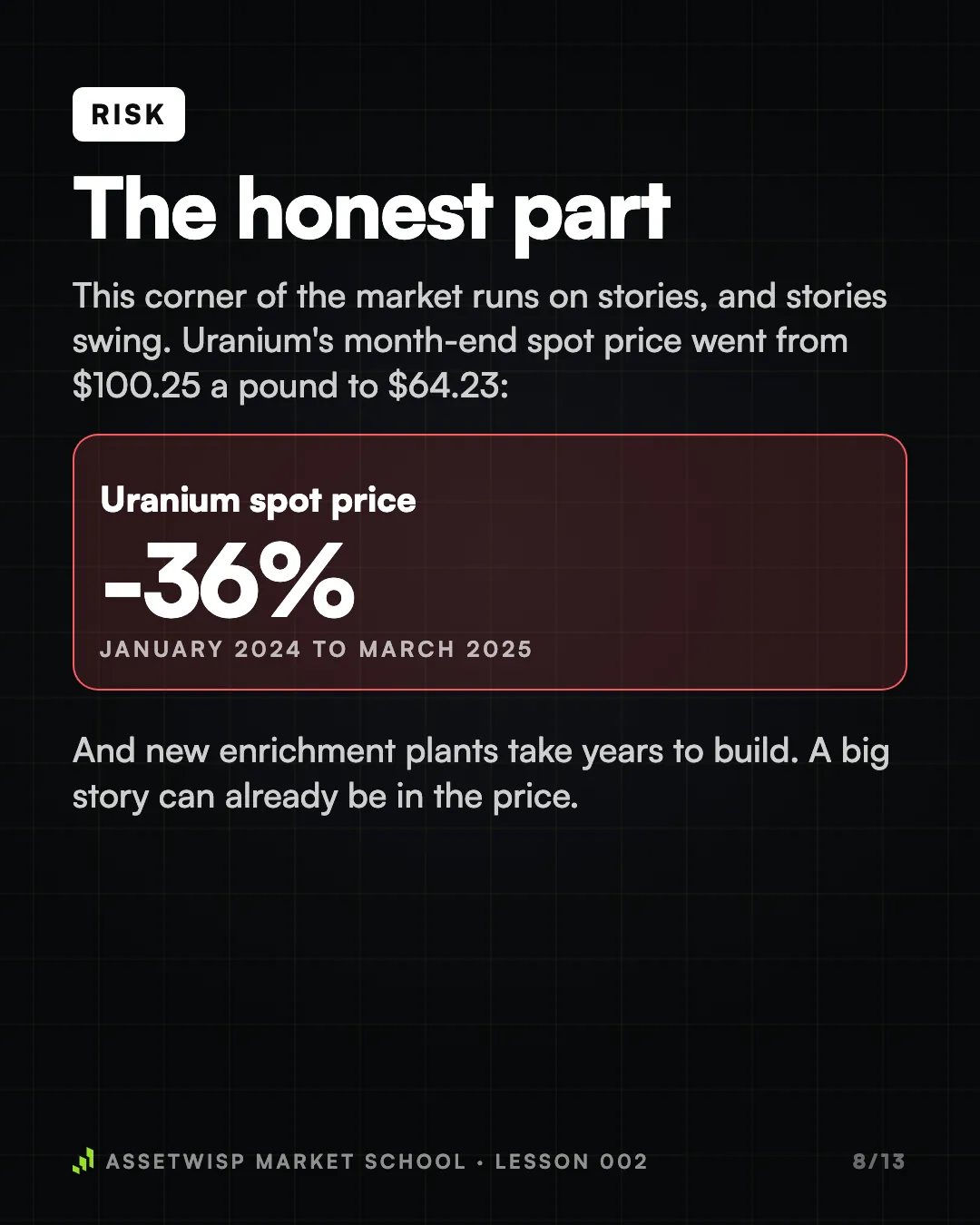 Page 8 of 13. The honest part: uranium's price swings and how long new plants take