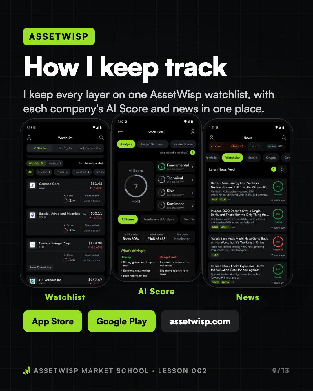 Page 9 of 13. How I keep track of these companies in AssetWisp