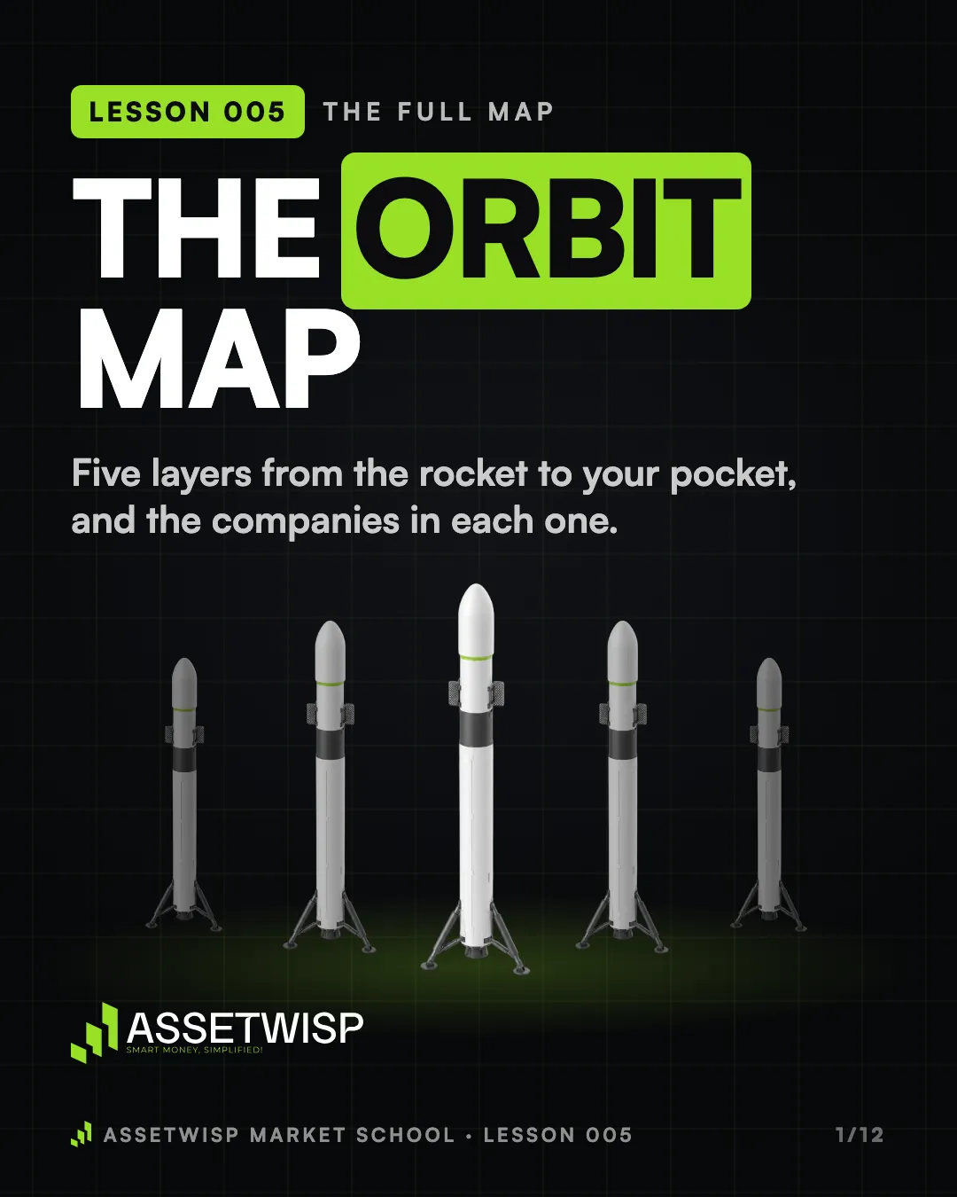 Page 1 of 12. Cover: The Orbit Map, Lesson 005