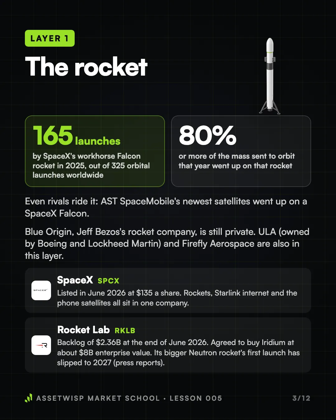Page 3 of 12. Layer 1: the rocket