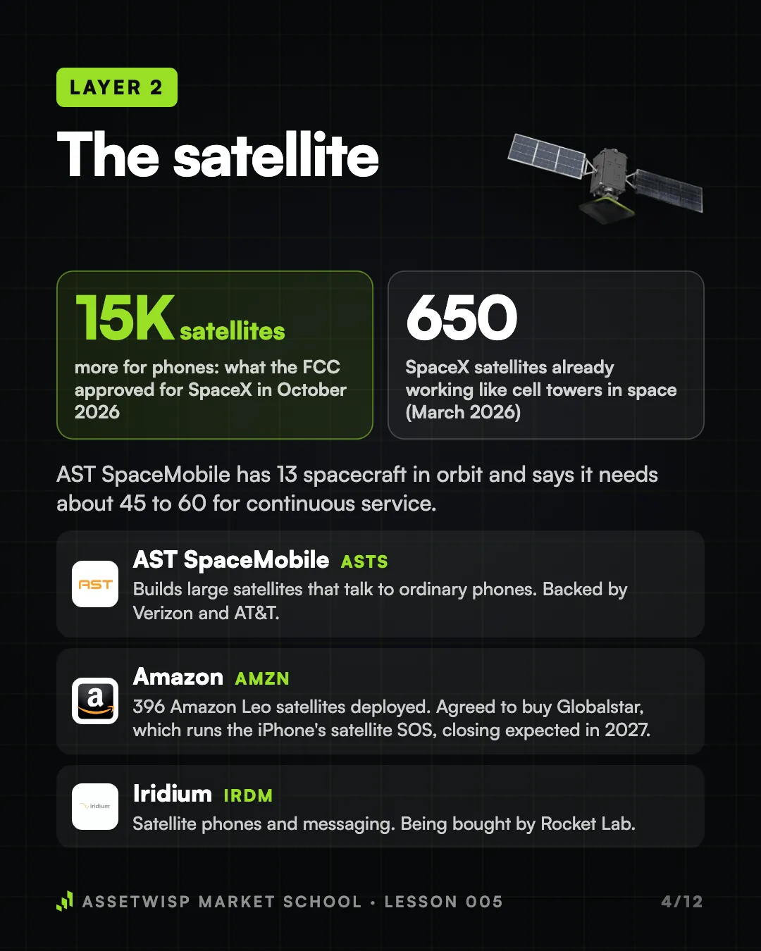 Page 4 of 12. Layer 2: the satellite