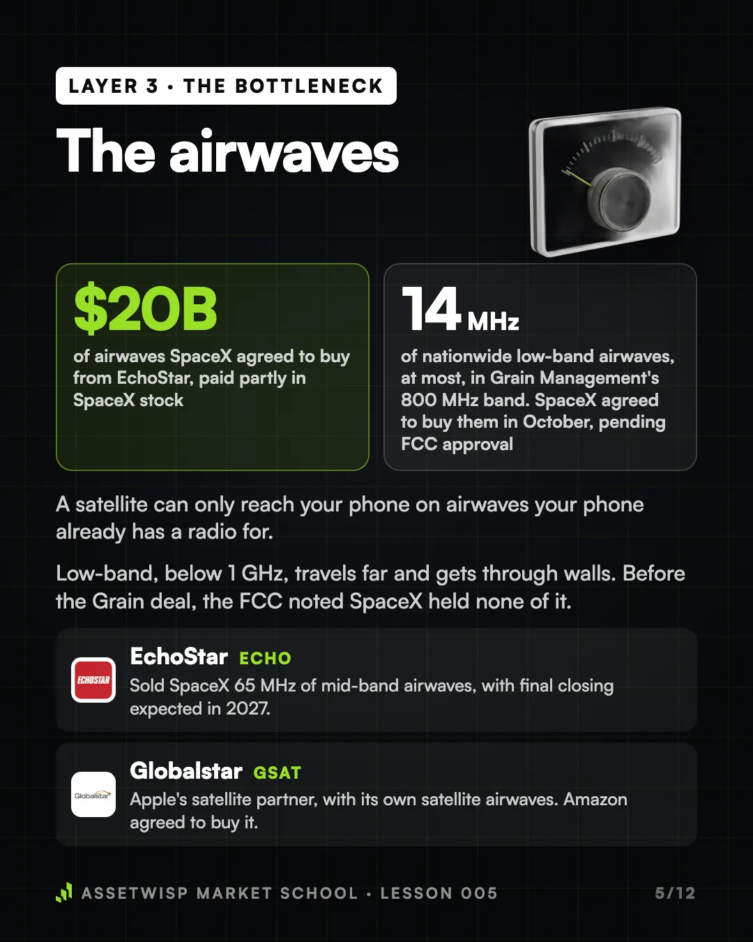 Page 5 of 12. Layer 3: the airwaves, the bottleneck