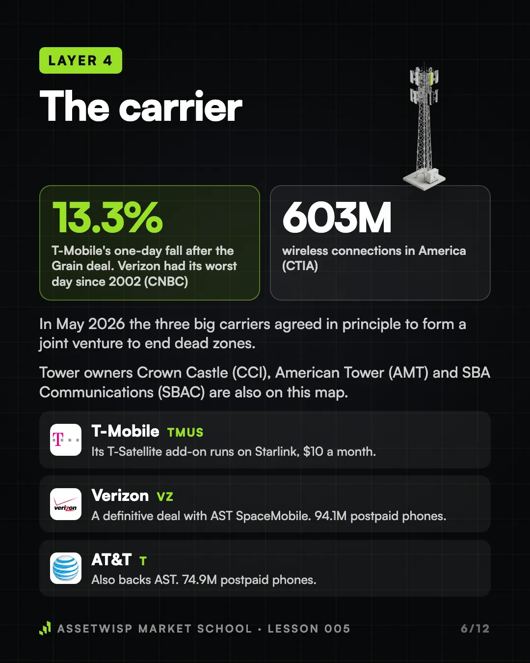 Page 6 of 12. Layer 4: the carrier
