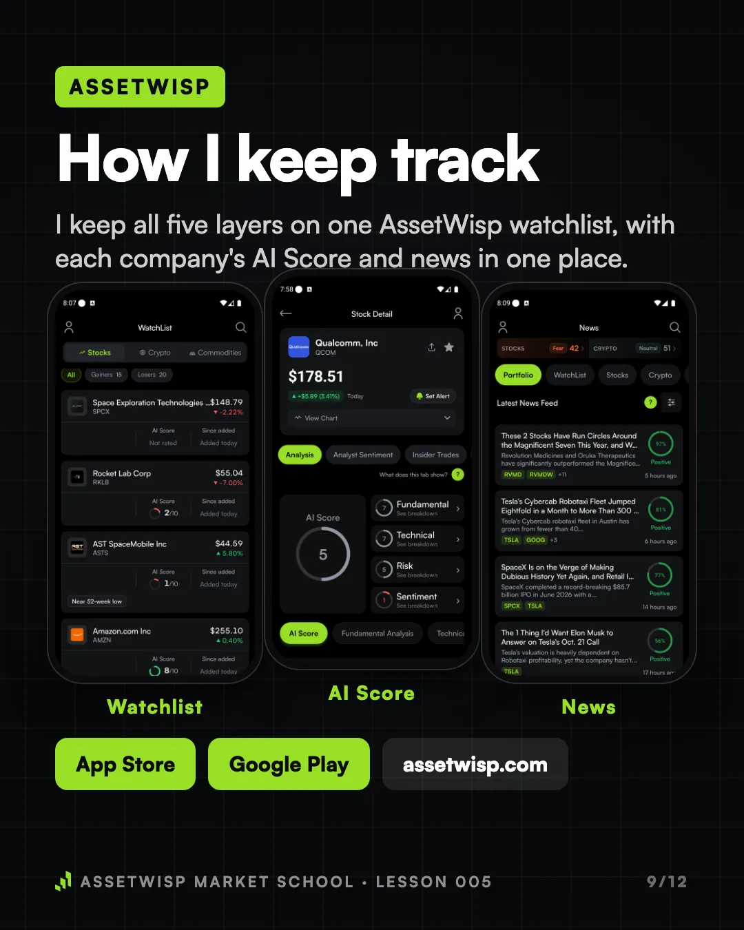 Page 9 of 12. How I keep track of these companies in AssetWisp